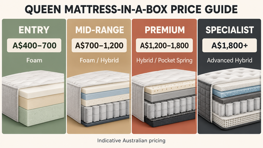 Mattress in a Box Australia: Pros, Cons & Buying Guide