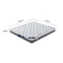 White Sponge Spring Mattress 153